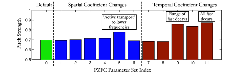 File:PZFC test results annotated.pdf