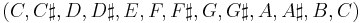 (C,C\sharp,D,D\sharp,E,F,F\sharp,G,G\sharp,A,A\sharp,B,C)