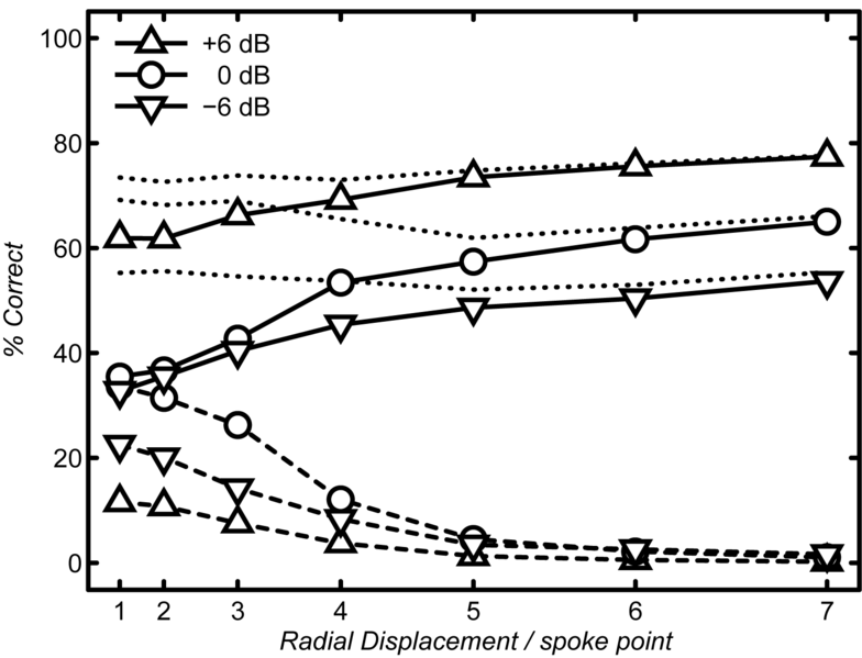 File:Slices plot v2.png