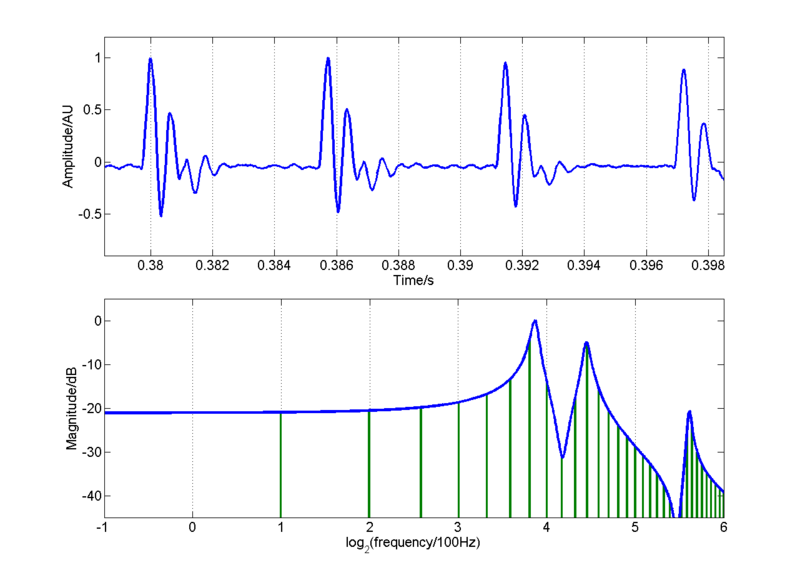 File:InfoInCommSndsFig1.png