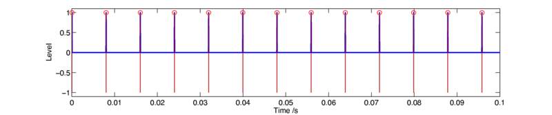 File:ClickTrainPulses.pdf