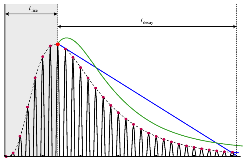 File:GammaConvEnv 1000Hz params.pdf