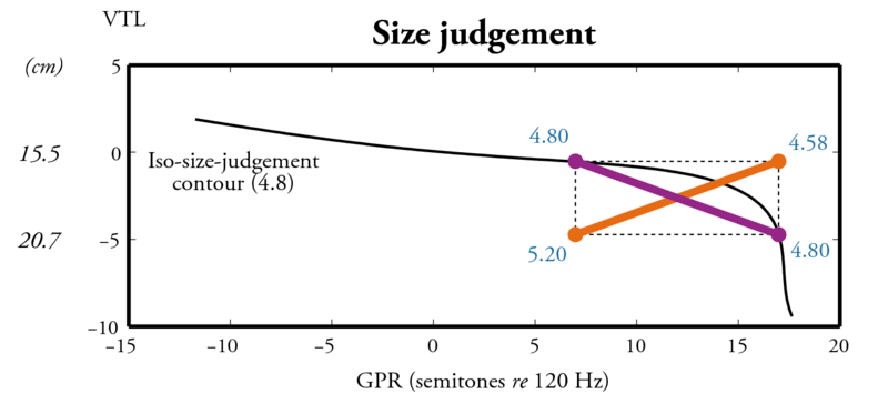 File:SizeStreaming SizeJudgementCondition.eps