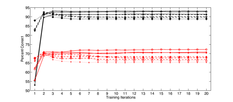 File:Nap vs mfcc performance 1 to 20.pdf