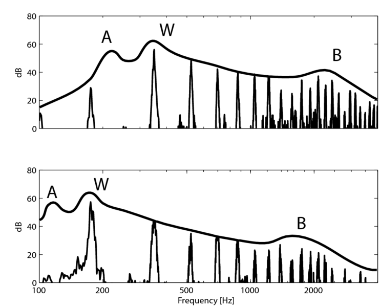 File:Domain sizeresonances.eps