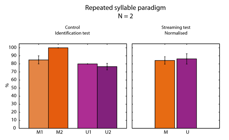 File:SizeStreaming Results SJ RSP Identification.eps