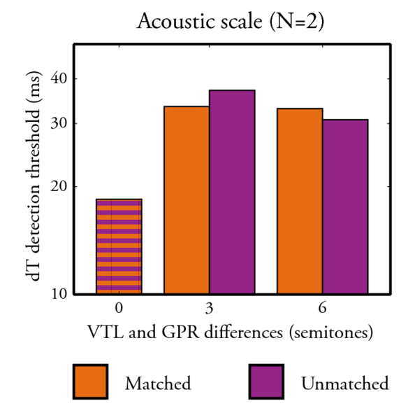 File:SizeStreaming Results AS DTP.eps