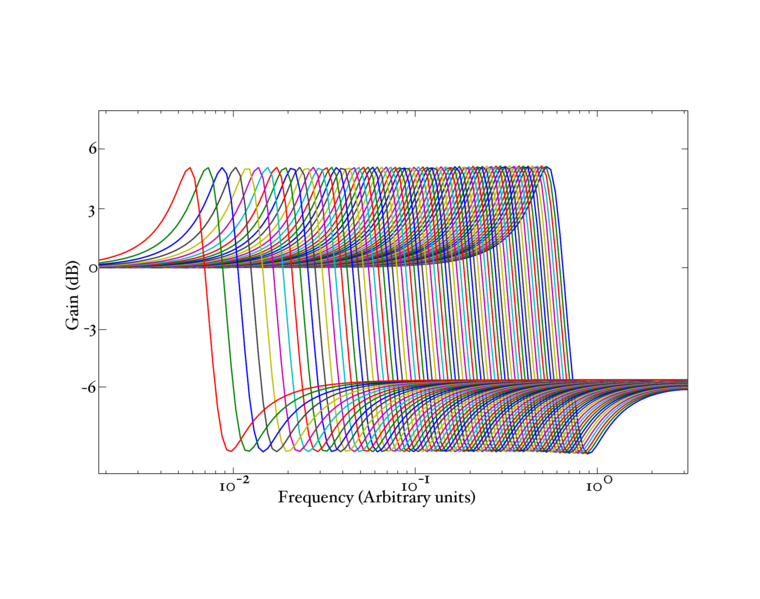 File:FilterStagesPreAdaptation axes.pdf