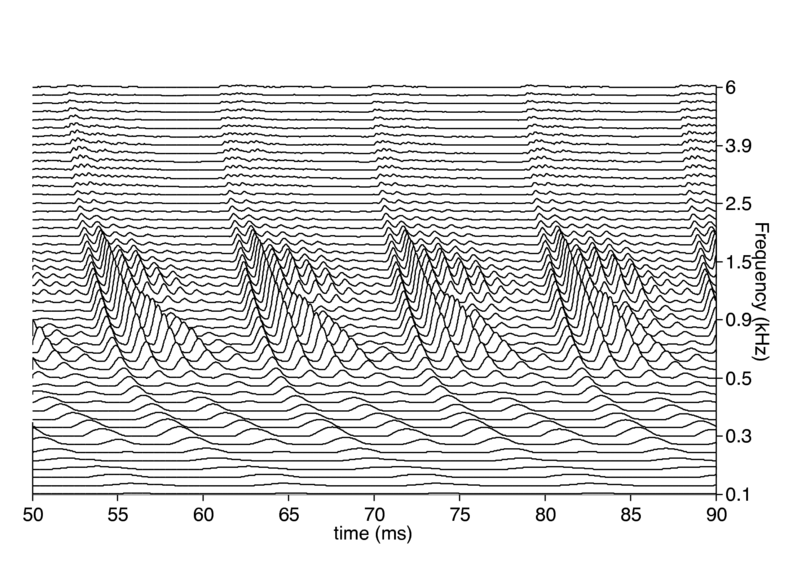 File:Aa-nap-dcgc-hl7.pdf