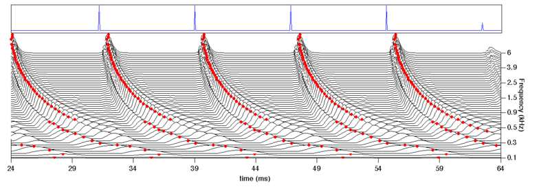 File:Constrained threshold strobes.png