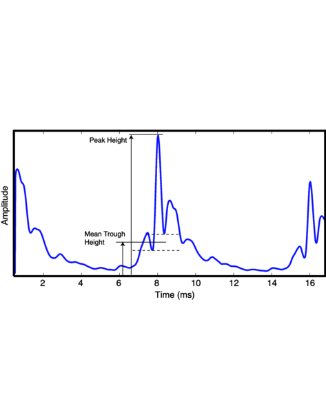 File:Pitch Strength Measure nodiff.pdf