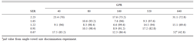 File:Table1 2005.PNG