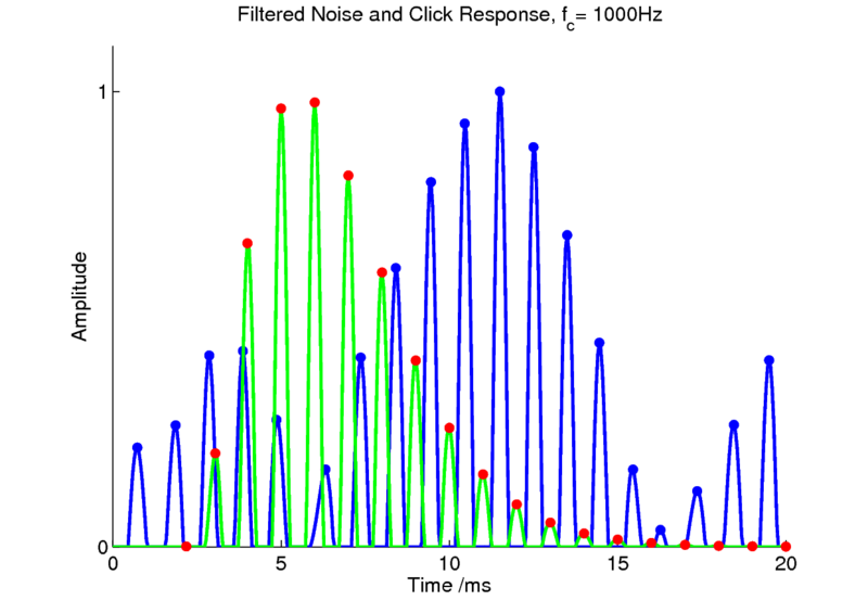 File:NoiseAndClick.pdf