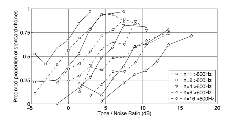 File:PHYD results.pdf