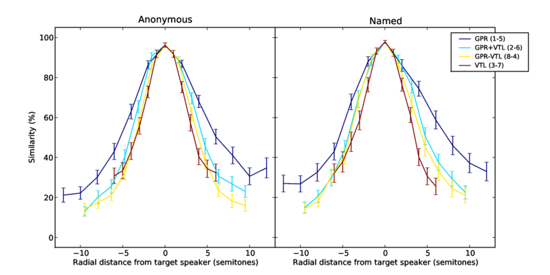 File:SpId results spokes expes.eps