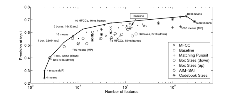 File:Precision vs feature count.eps