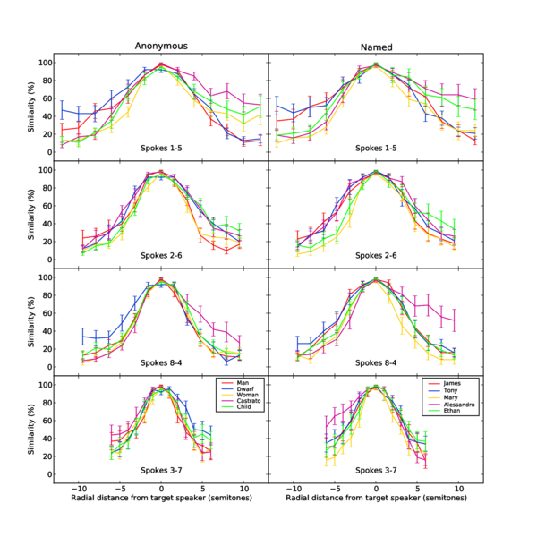 File:SpId results.eps