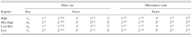 File:Table3 DPjasa06.PNG