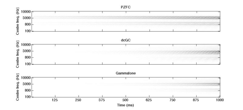 File:Cochleagrams ramped on freq.png