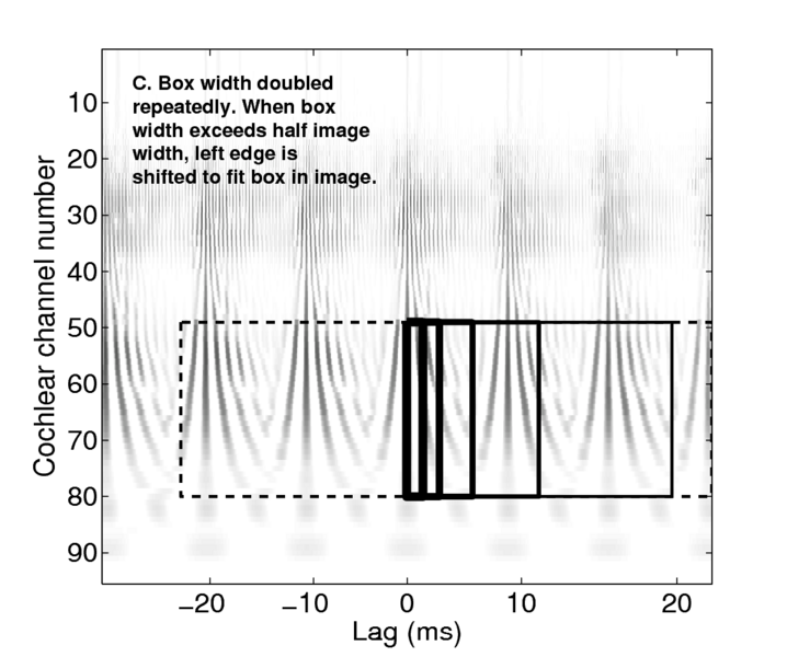 File:Multiscale v3 panel 3.eps