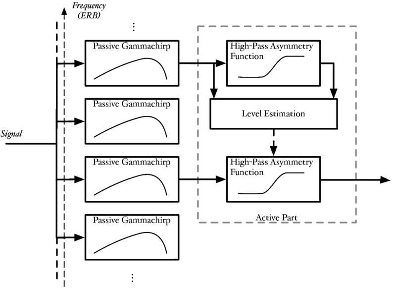 File:DcGC architecture.pdf