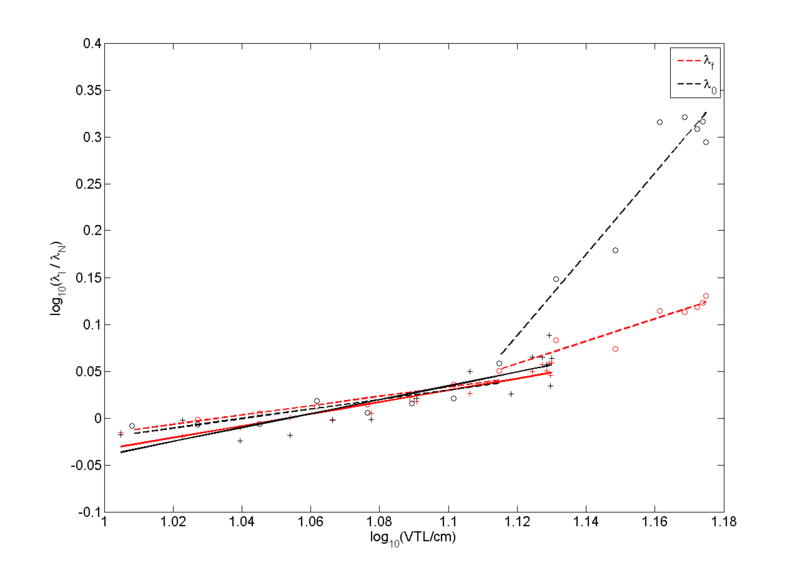 File:Lee figure 10.png