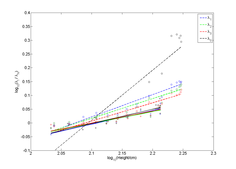 File:Lee figure 8.png