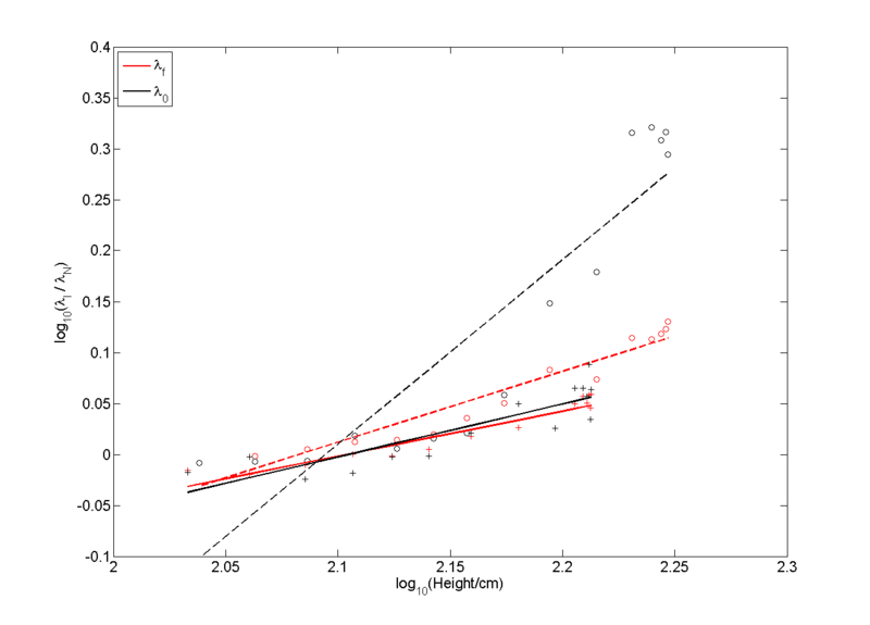 File:Lee figure 9.png