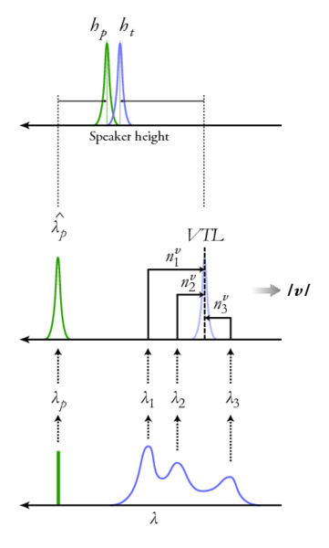 File:EstimatingSpeakerSize Mechanism.pdf