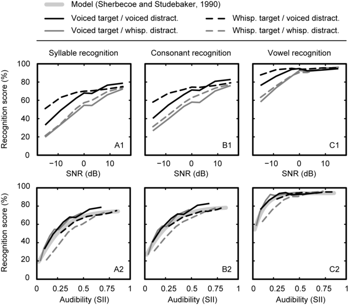 File:Results wai v5.png