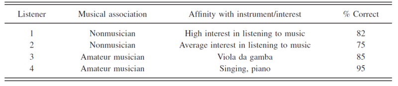 File:Table4 DPjasa06.PNG