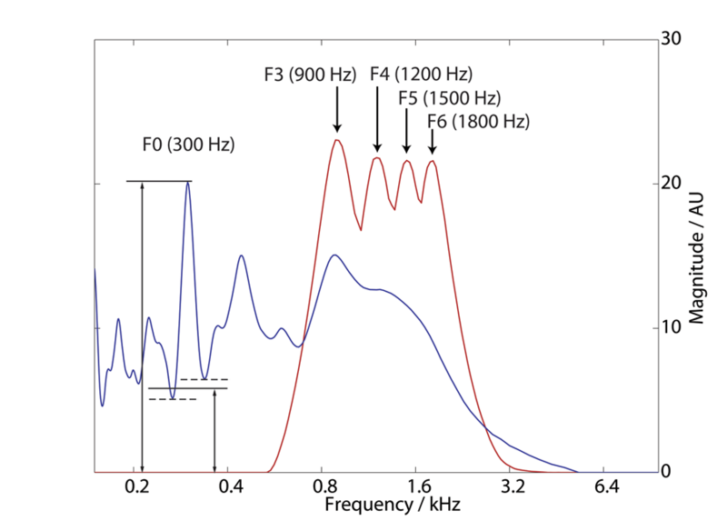 File:IP2008JASA Figure 06.png