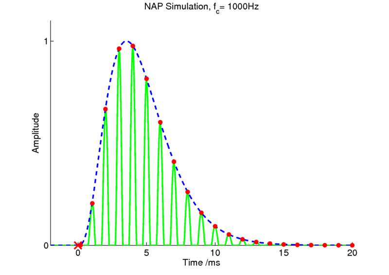 File:NAPAndStrobes.pdf