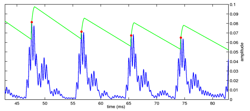 File:Criterion Parabola.eps