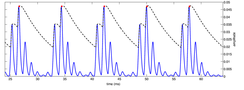 File:Constrained threshold.pdf