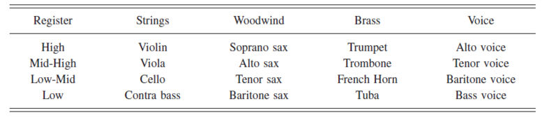 File:Table2 DPjasa06.PNG