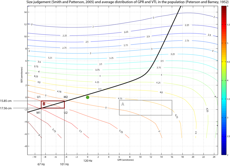 File:SizeStreaming SizeJudgementContours.eps