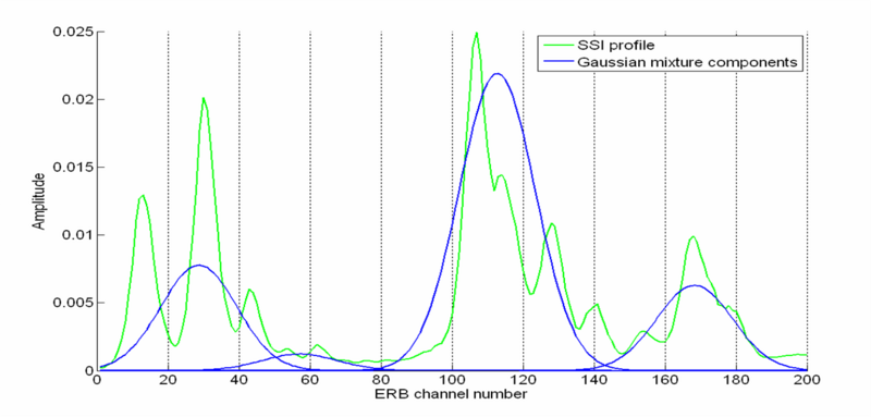 File:VTL est fig2.png