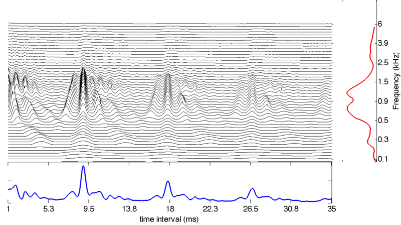 File:Aa-sai-marginals.png