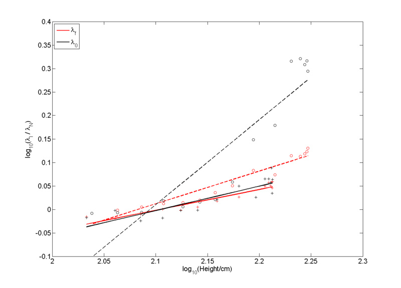 File:Lee figure 9.jpg