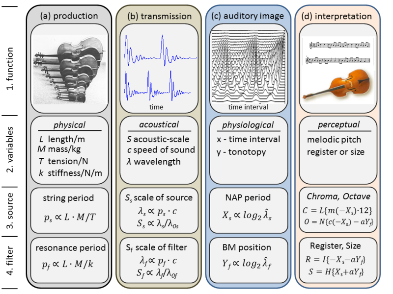 File:SoundVariables23Jan11.png