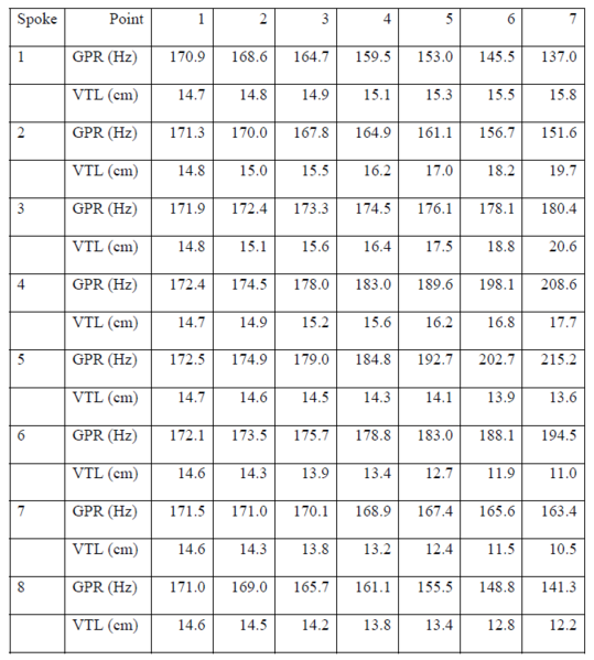 File:HSRrobustnessNormsR1 table2.PNG