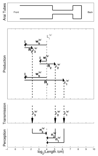 File:Figure2 Arai Model 1.png