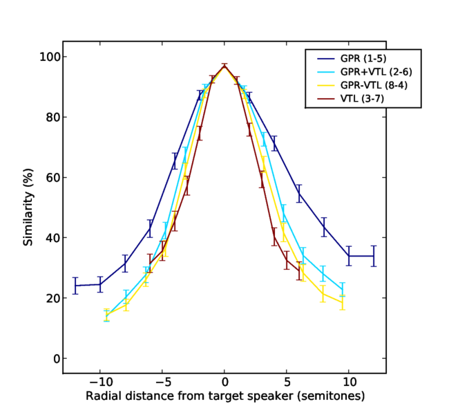 File:SpId results spokes.eps