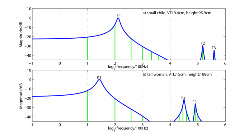 File:Fig01rp.eps