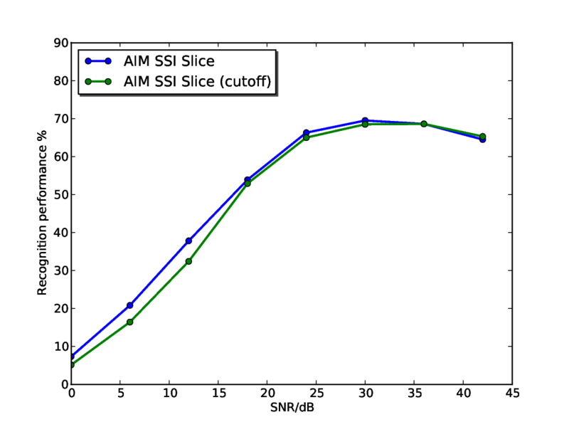 File:SSI slice cutoff vs no cutoff in noise.pdf