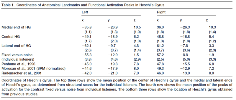 File:PUJGn02 table1.PNG