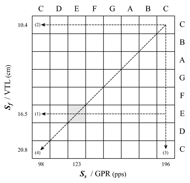 File:SHAR PGW 2009 GPR-VTL Matrix.eps