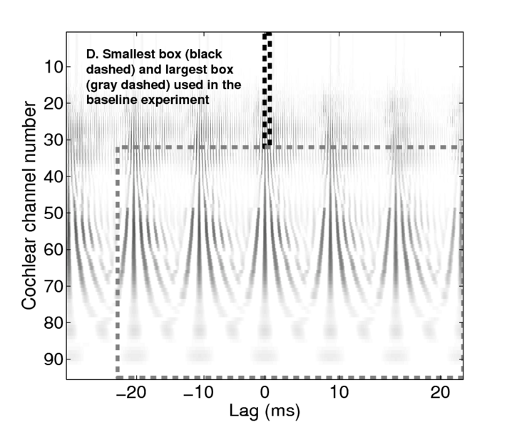 File:Multiscale v3 panel 4.eps