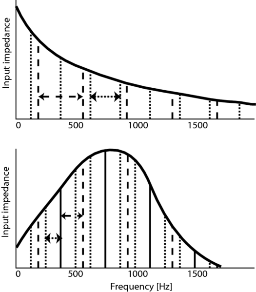 File:Domain resonancesbrass.eps